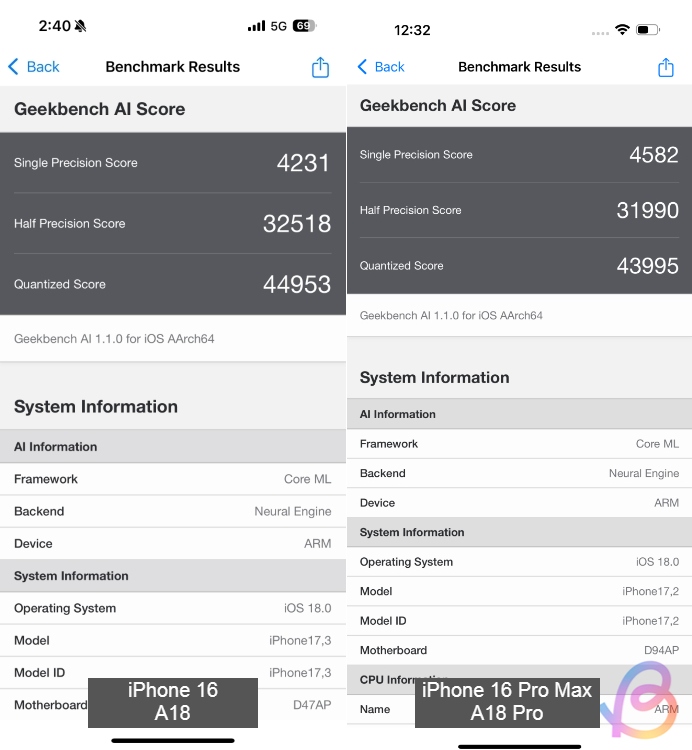 a18 vs a18 pro geekbench AI