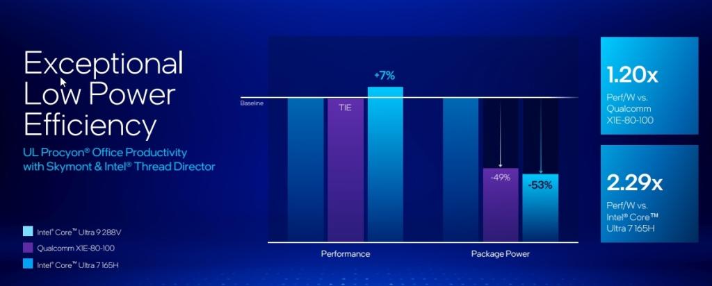 intel lunar lake vs snapdragon x elite  CPU perf