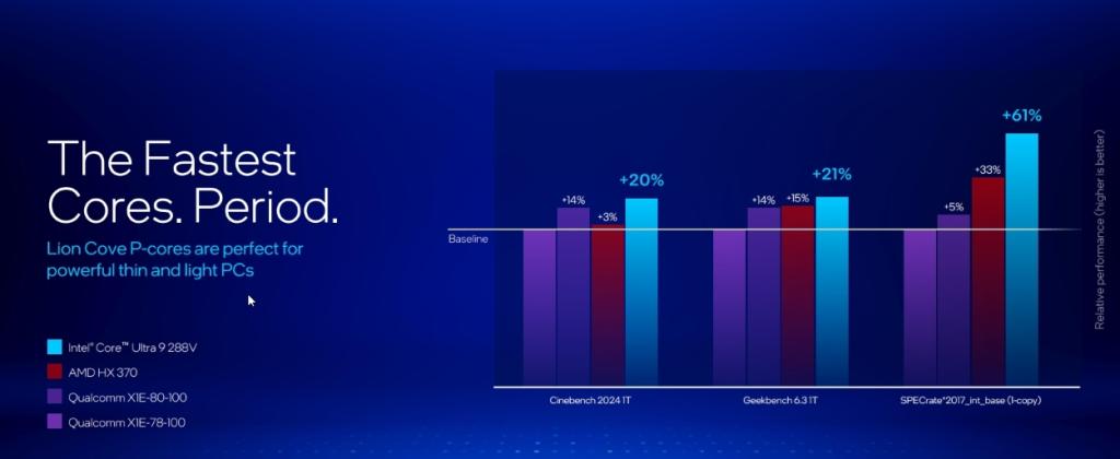 Intel Lunar Lake vs Snapdragon X Elite: x86 Makes a Comeback