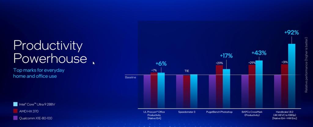 intel lunar lake vs snapdragon x elite  CPU