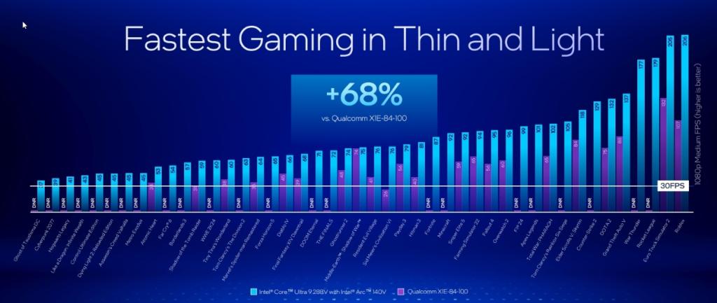 intel lunar lake vs snapdragon x elite  GPU