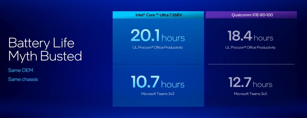 intel lunar lake vs snapdragon x elite battery life