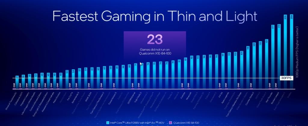 intel lunar lake vs snapdragon x elite gaming