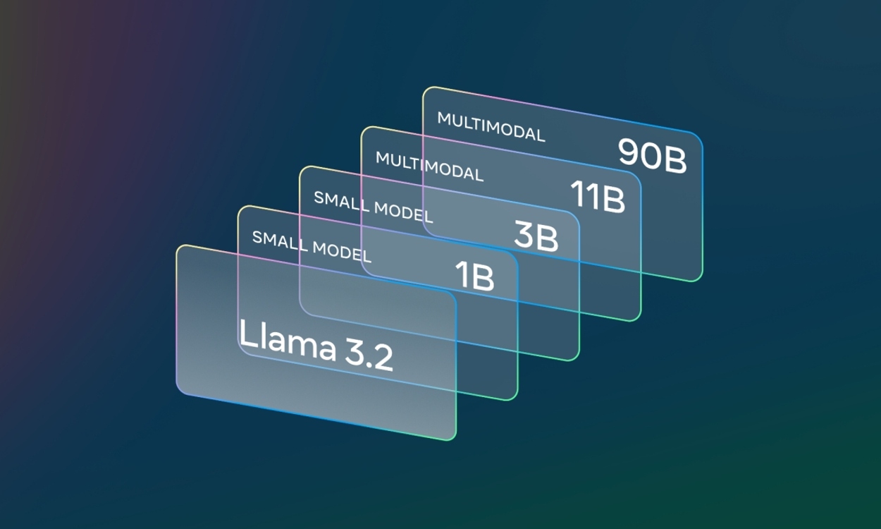 Meta Releases Llama 3.2 Models With Vision Capability For The First ...