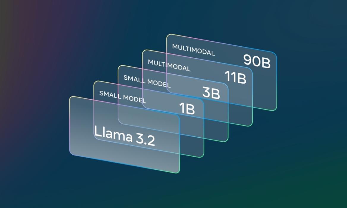 llama 3.2 models released by meta