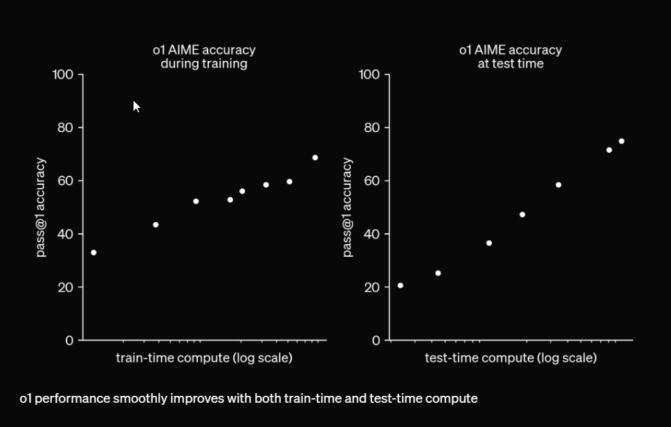 test time compute openai o1