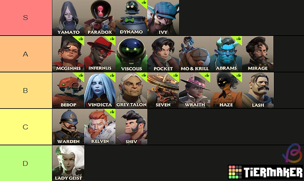 Deadlock tier list for heroes November 7 patch