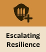 Escalating Resilience Deadlock