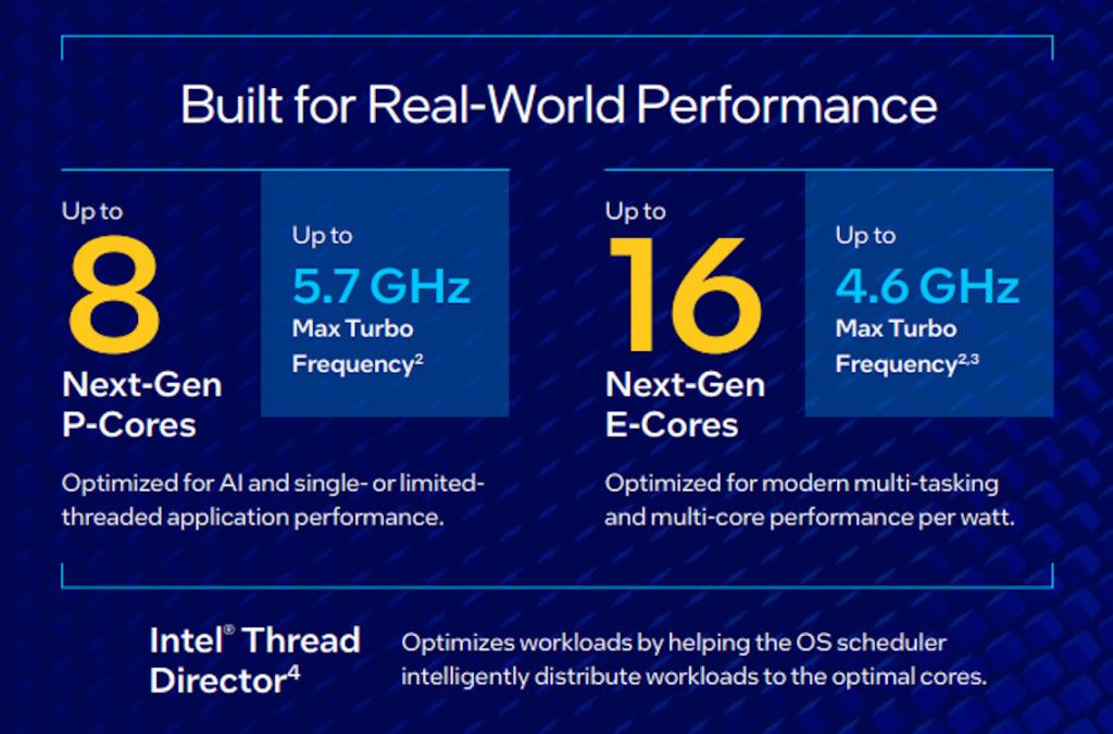 Intel Core Ultra 200S clock speeds and cores