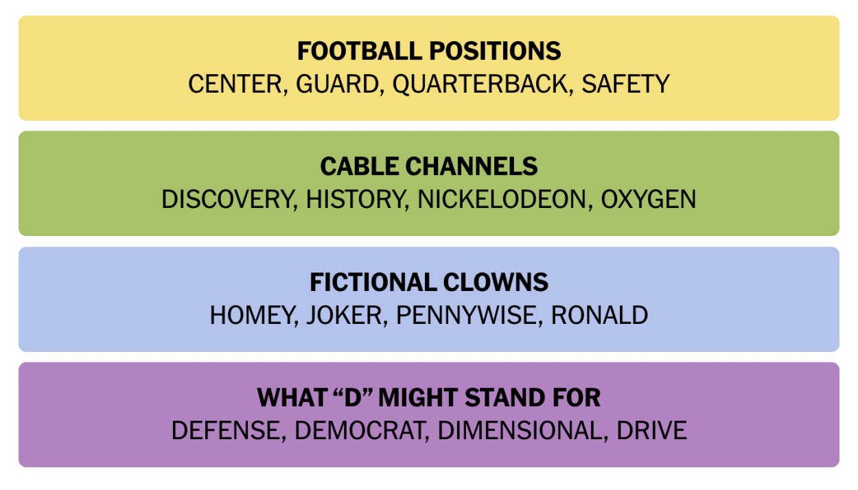 NYT Connections October 15 Answers 