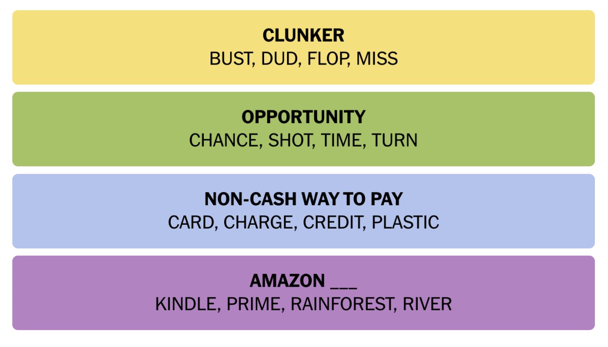 NYT Connections October 18 Answers