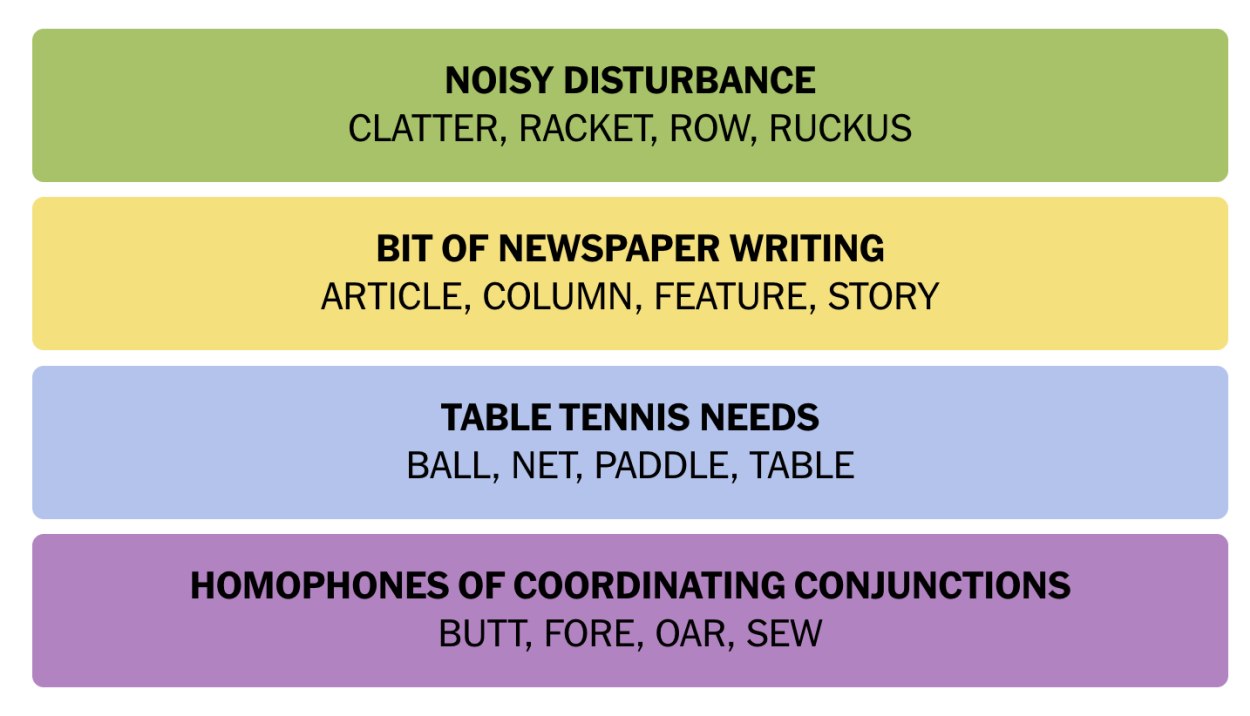 NYT Connections October 20 Answers