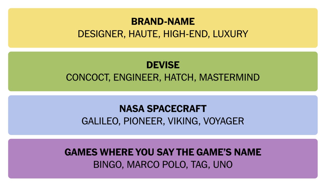 NYT Connections October 22 Answers