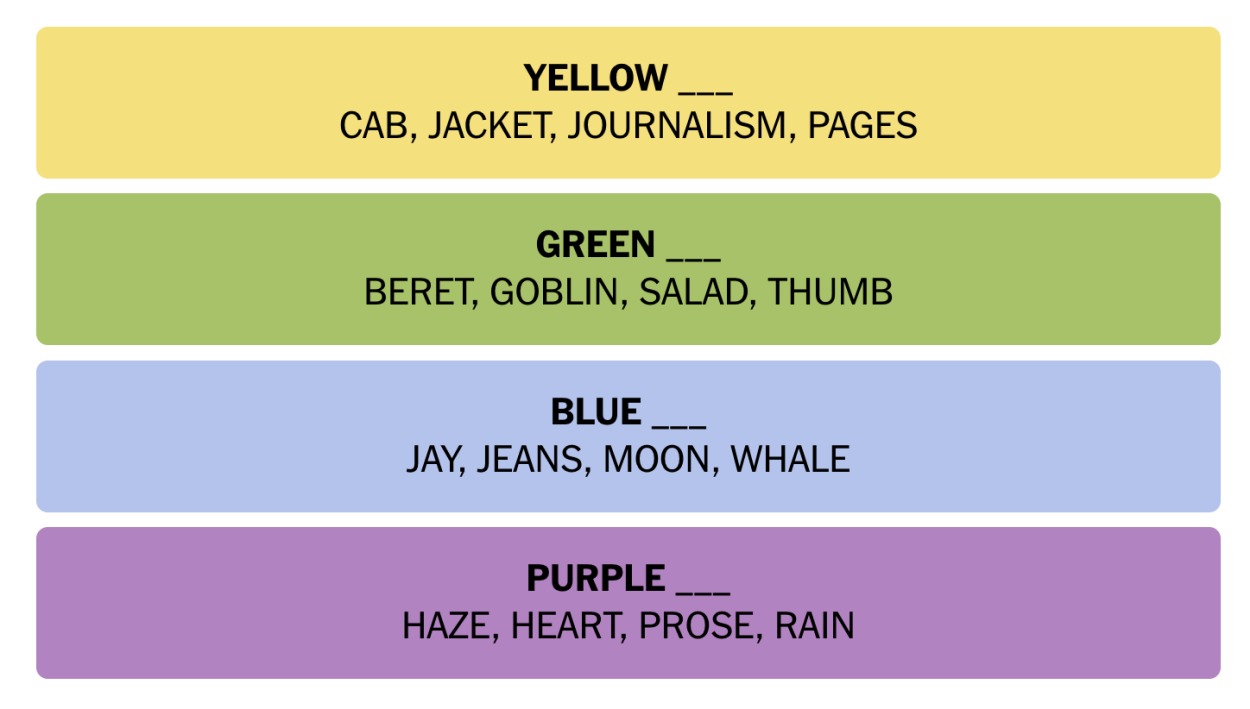 NYT Connections Today Hints and Answers for October 23, 2024 Beebom