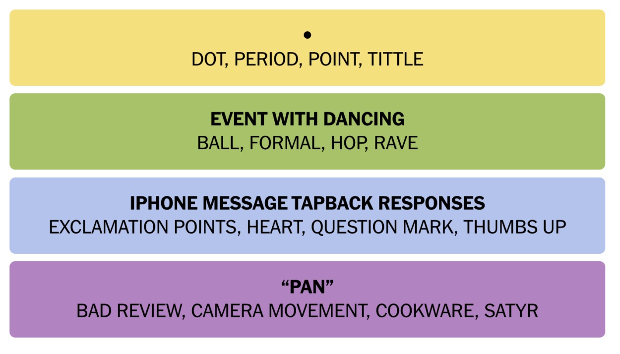 NYT connections October 25 Answers