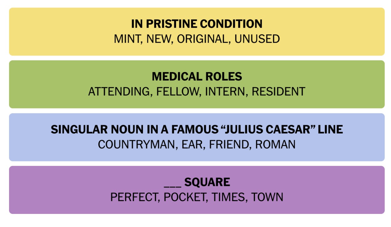 NYT Connections today October 29 Answers