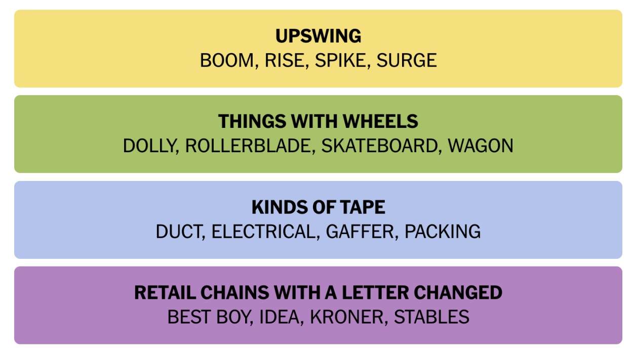 NYT Connections October 30 Answers