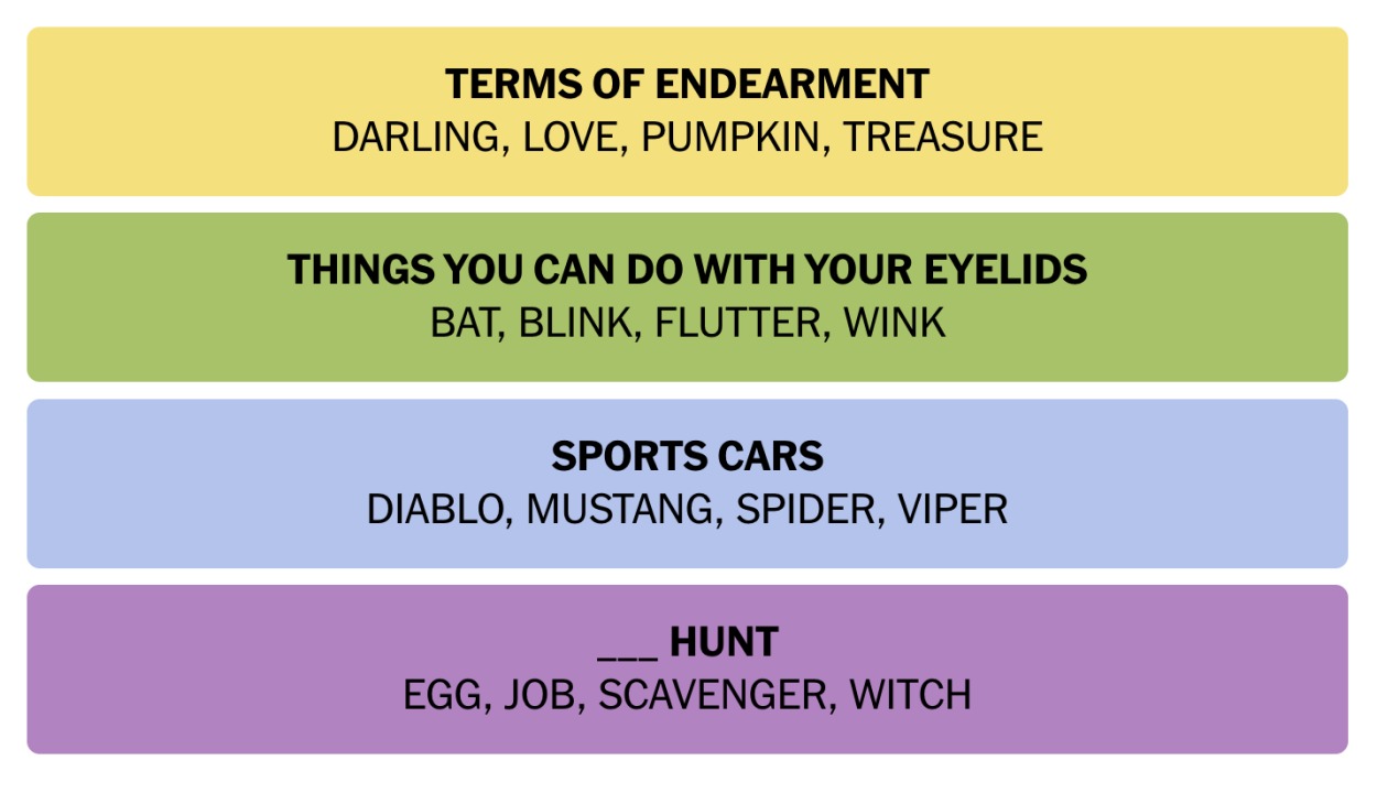 NYT Connections October 31 Answers