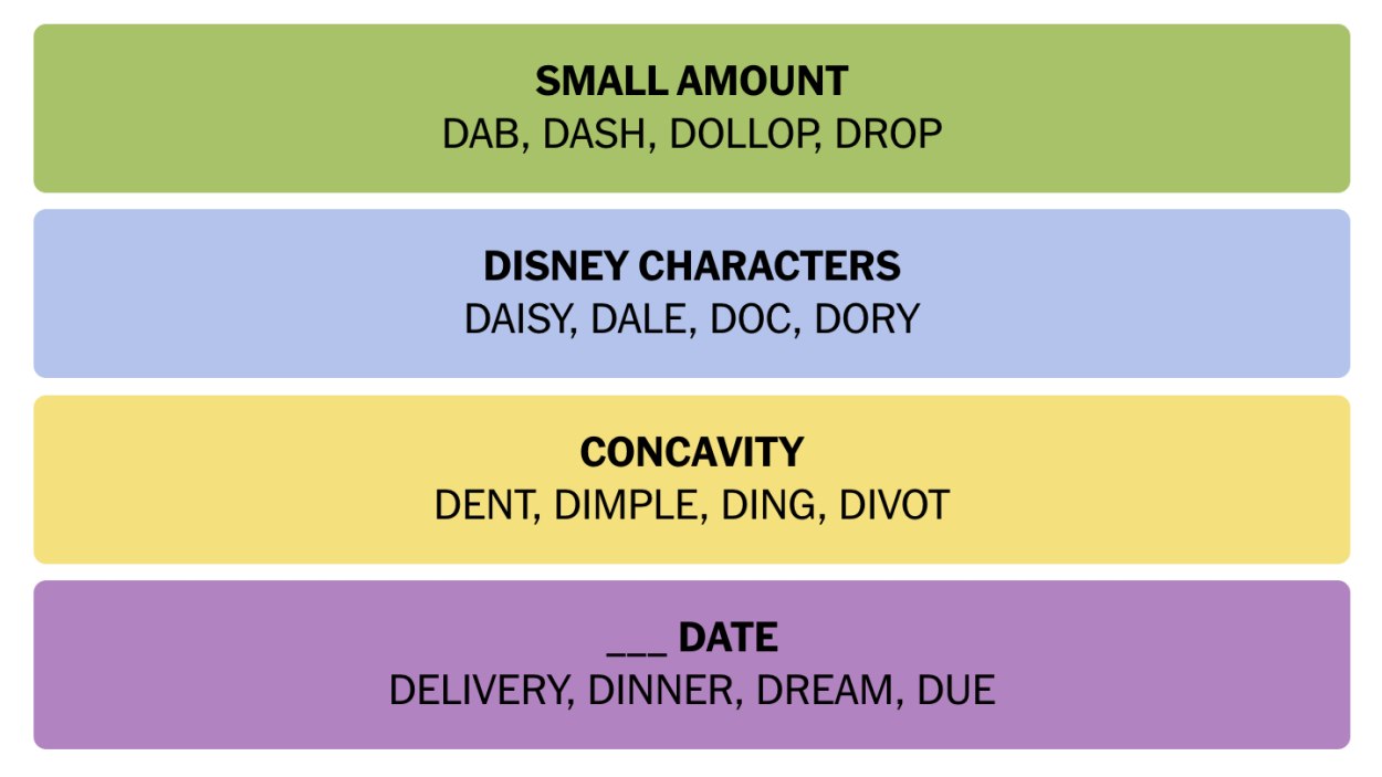 NYT Connections October 4 Answers 