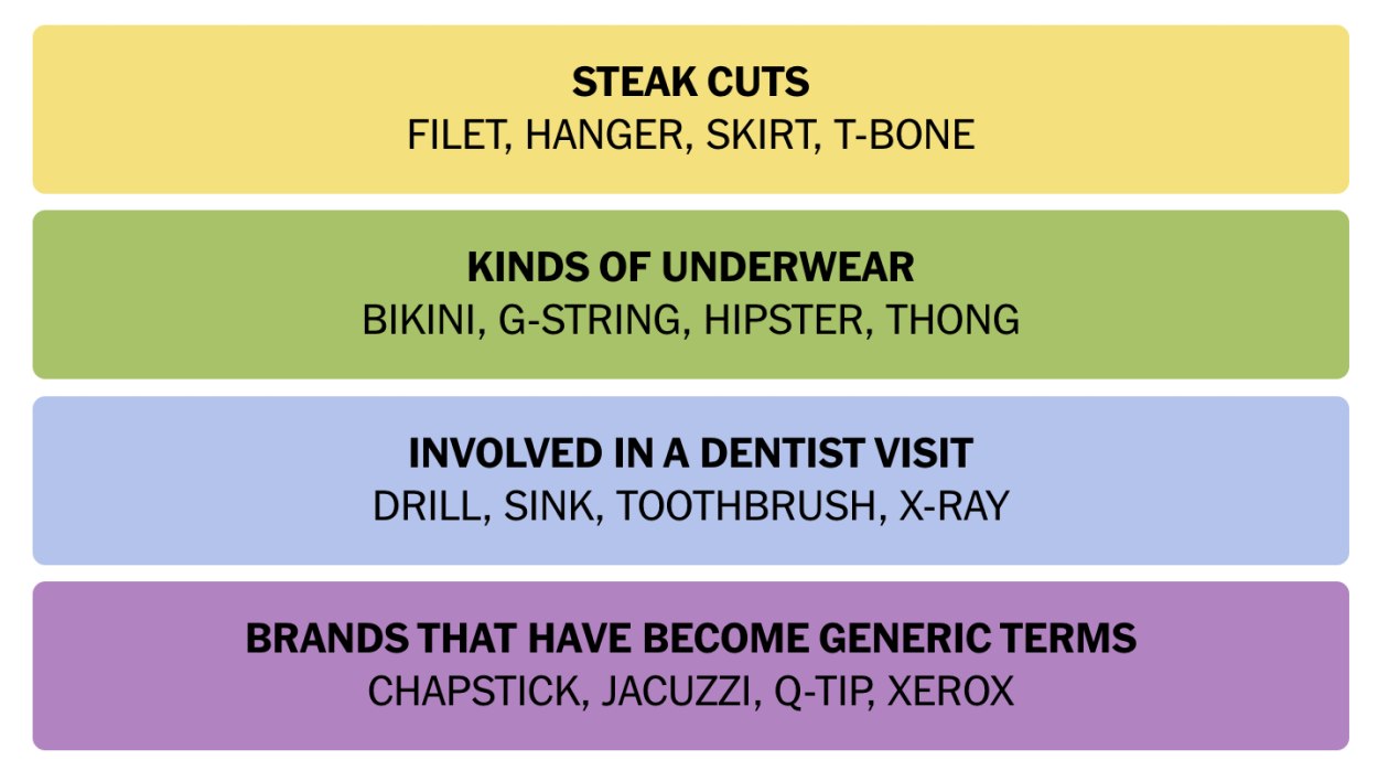 NYT Connections October 5 Answers 