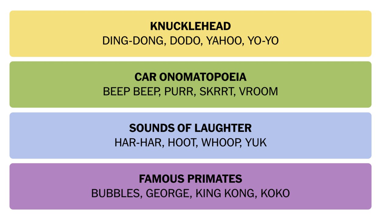 NYT Connections October 7 Answers 