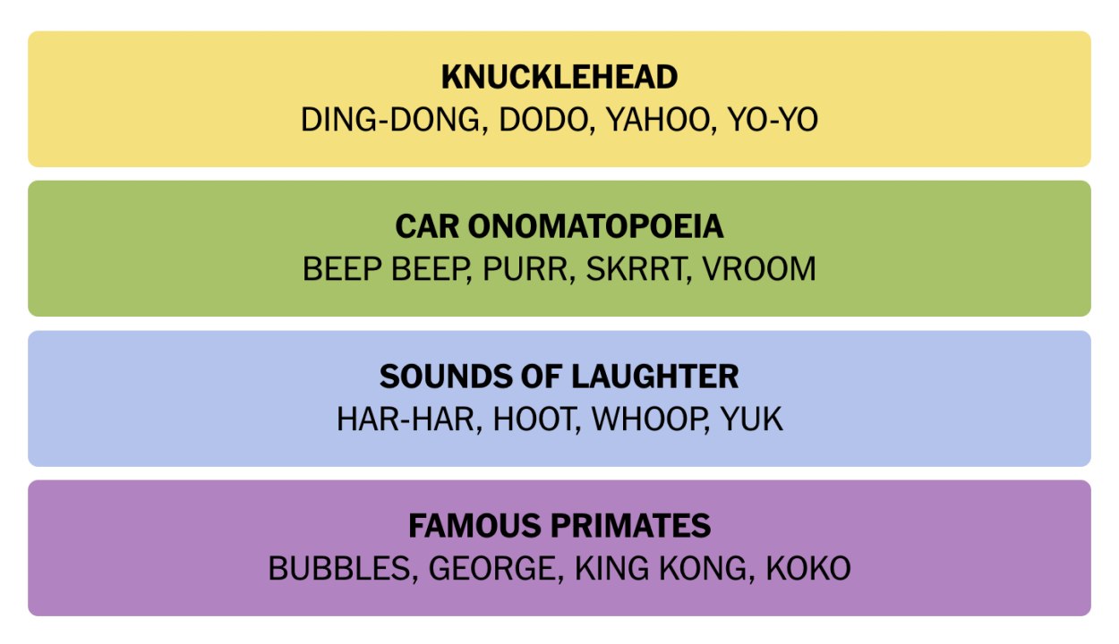 NYT Connections October 7 Answers