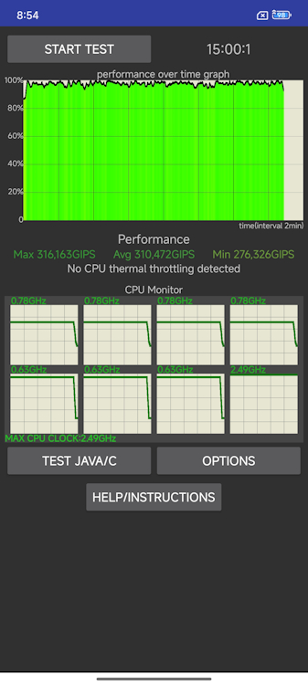 Redmi Note 14 Pro Plus CPU Throttling