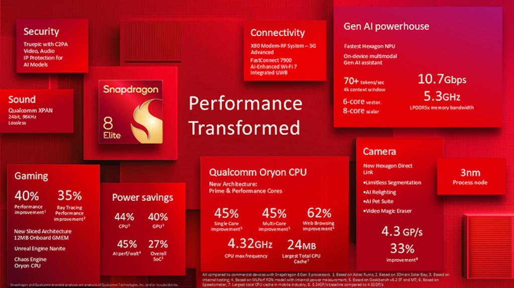 Snapdragon 8 Elite Specs