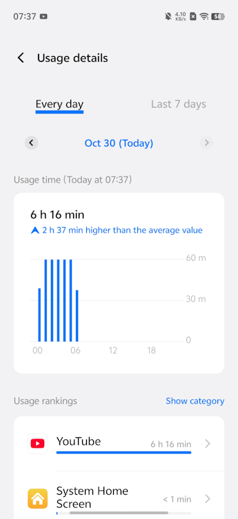 Vivo X200 Pro Mini Battery SoT Digital Wellbeing