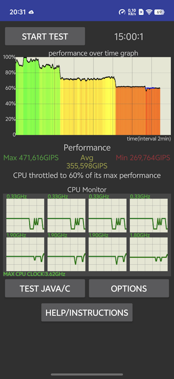 Vivo X200 Pro Mini CPU Throttling