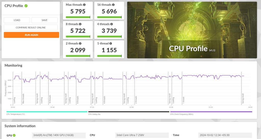 Zenbook S14 CPU Profile