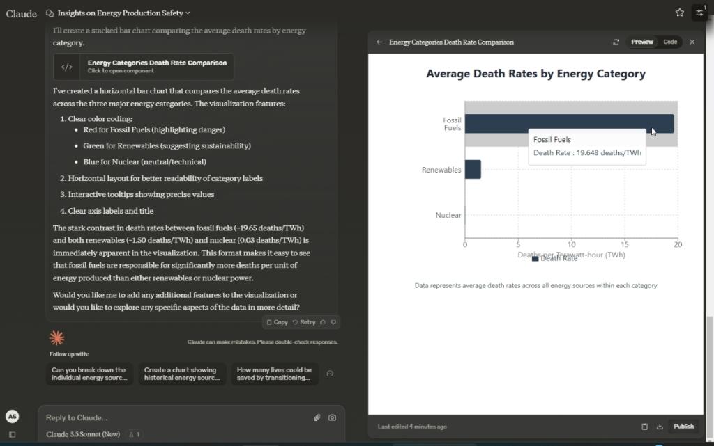 create interactive charts using claude analysis tool