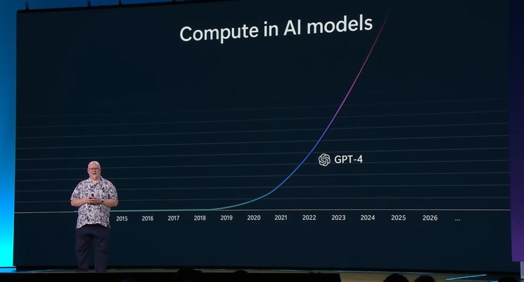 kevin scott showing openai GPT compute requirements