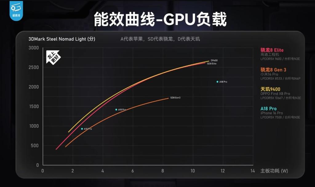 Snapdragon 8 Elite vs A18 Pro: Apple Fights to Retain Its Ground