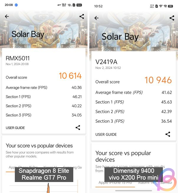 3dmark solar bay comparison between snapdragon 8 elite and dimensity 9400