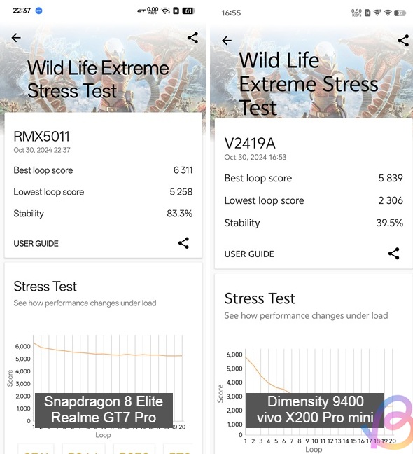 3dmark wild life comparison between snapdragon 8 elite and dimensity 9400