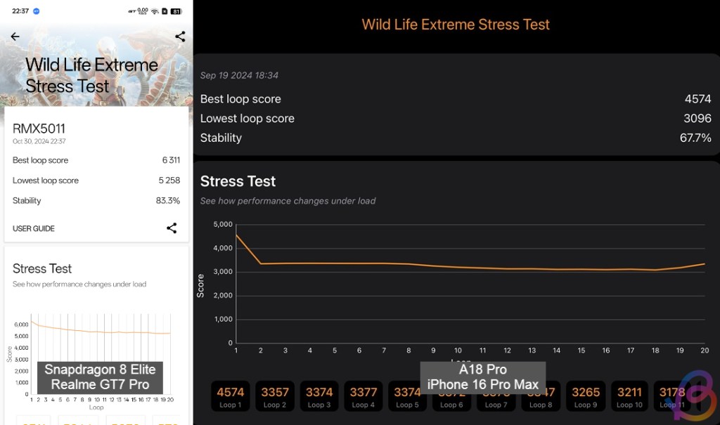 3dmark wildlife comparison between snapdragon 8 elite and a18 pro