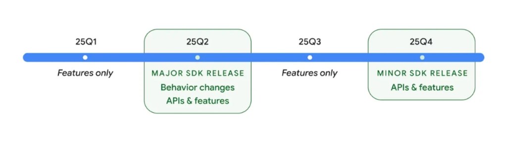 Android-16 release schedule