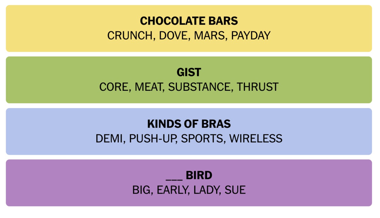 NYT Connections November 11 Answers