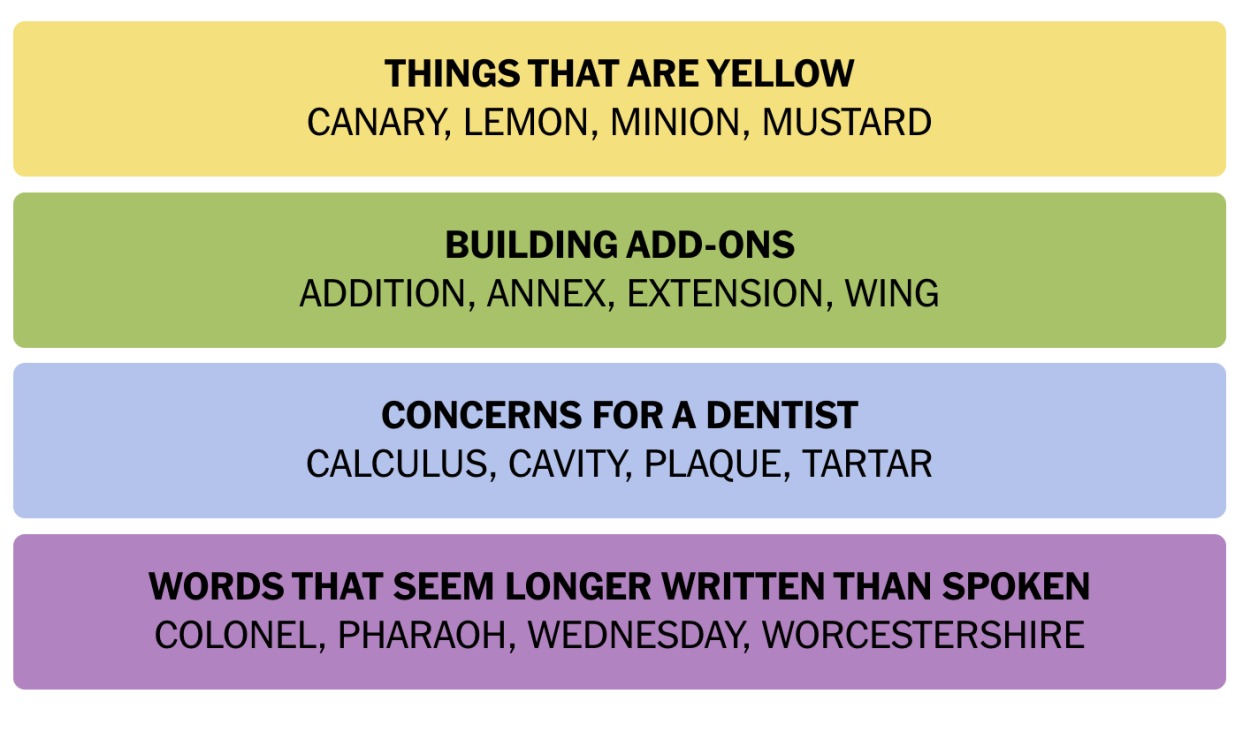 NYT Connections November 13 Answers