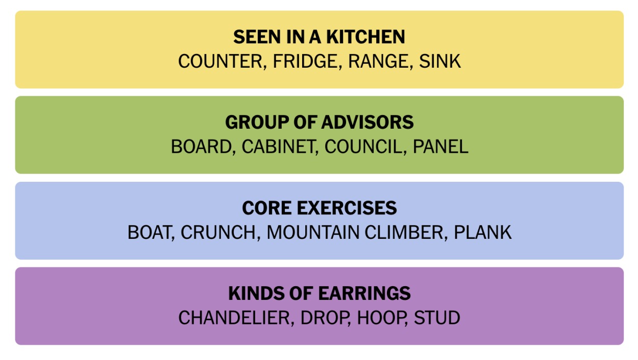 NYT Connections November 2 Answers