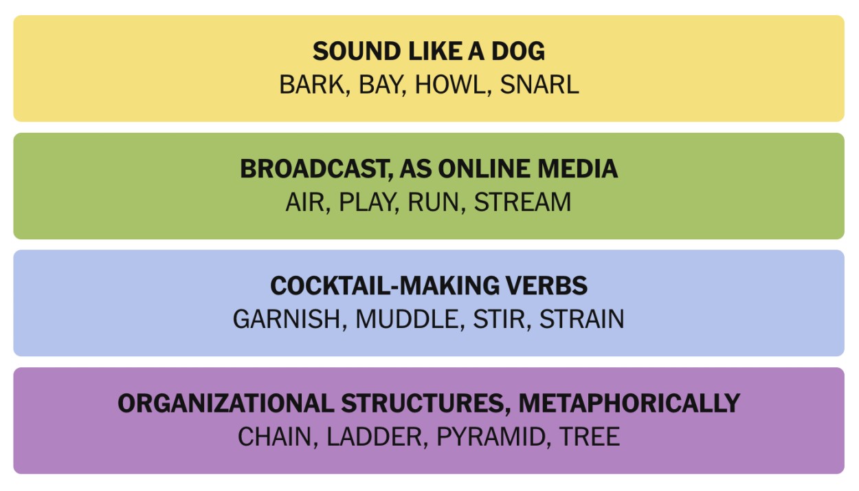 NYT Connections November 20 Answers 