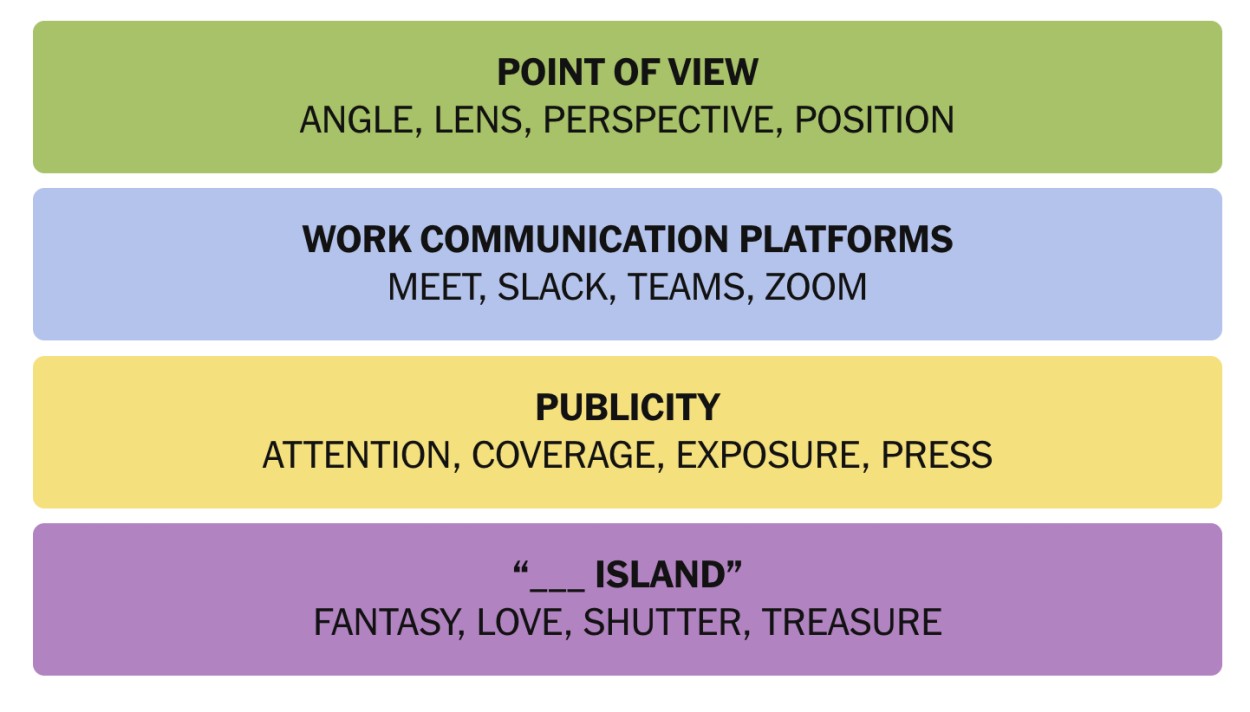 NYT Connections November 22 Answers 