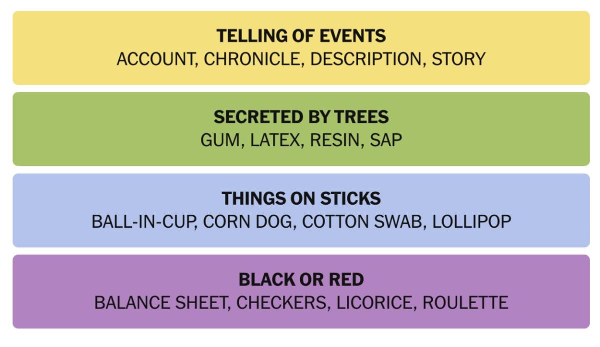 NYT Connections Today Hints and Answers for November 23, 2024 Beebom