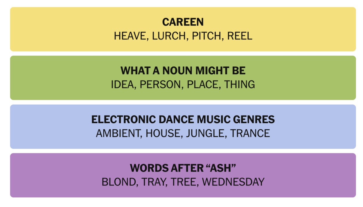 NYT Connections November 24 Answers 