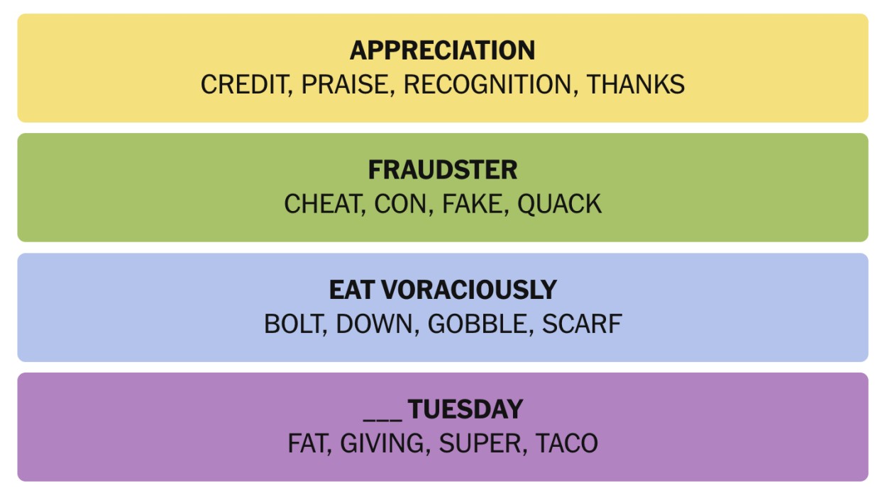 NYT Connections November 28 Answers