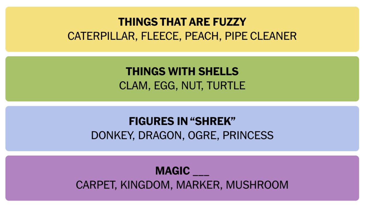 NYT Connections November 5 Answers