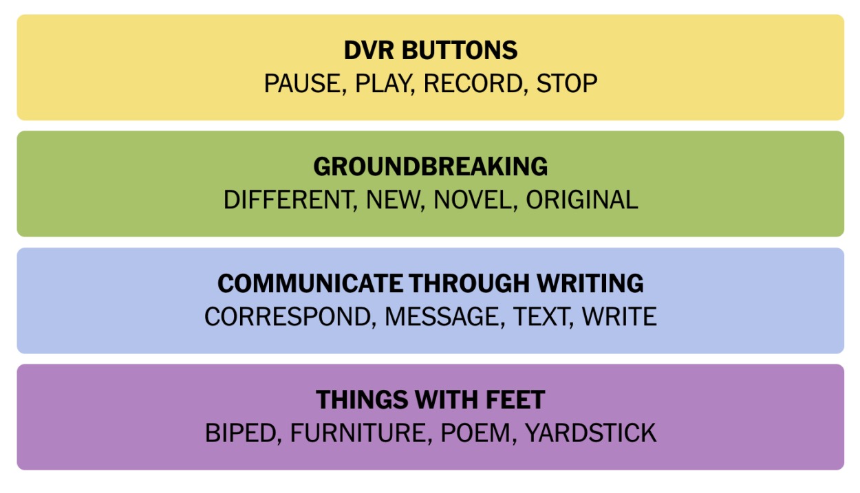 NYT Connections November 6 Answers