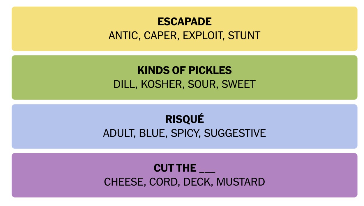 NYT Connections November 8 Answers