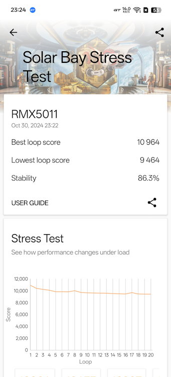 screenshot from Realme GT 7 Pro running Solar Bay Stress test